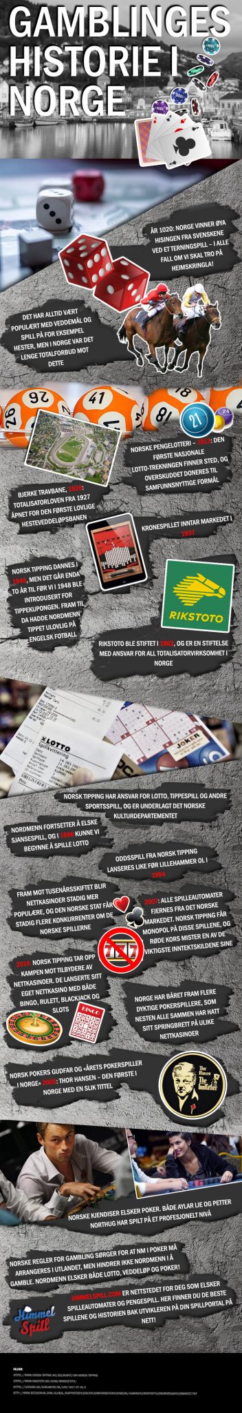 Gamblingens historie i Norge